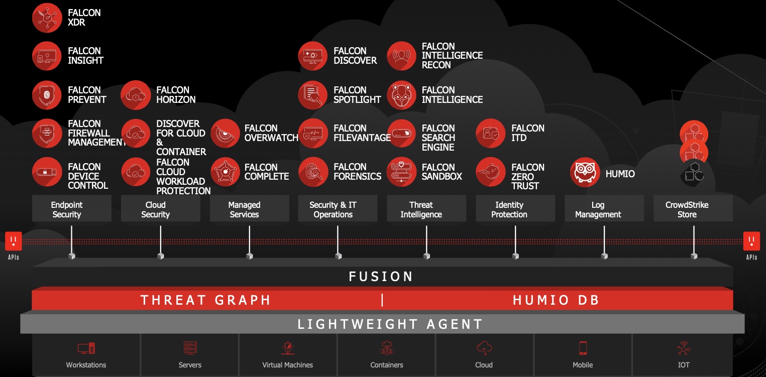 Crowdstrike Agent