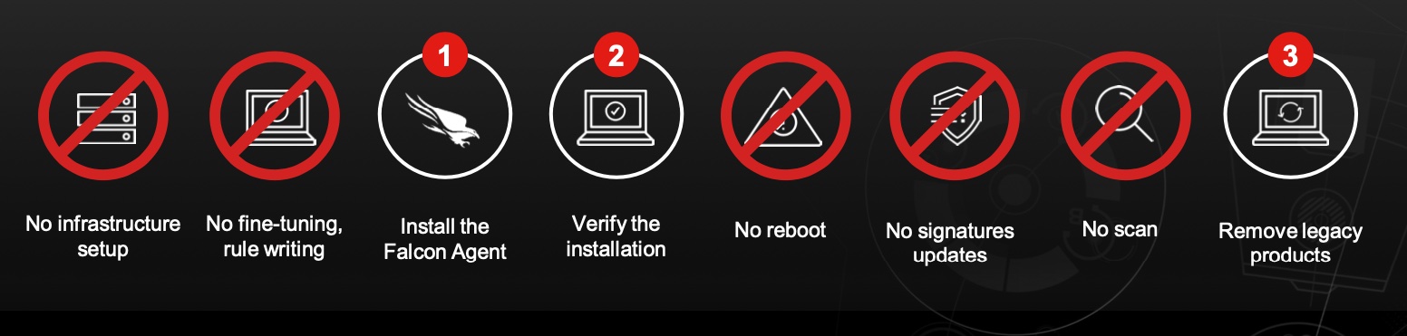 Crowdstrike Easy Setup