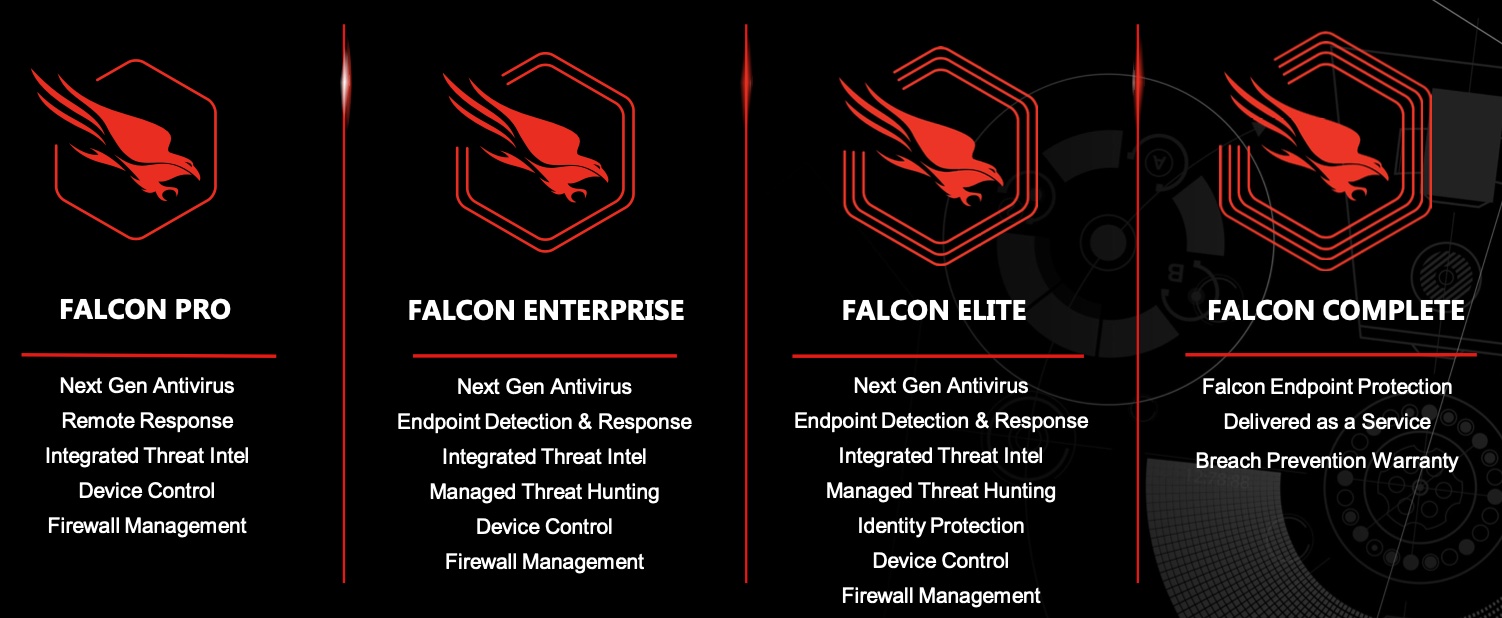 Crowdstrike Solutions